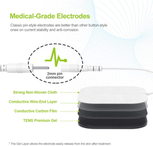 Dual Channel TENS Unit Muscle Stimulator Machine with 20 Modes, 2" and 2"X4" TENS Unit Electrode Pads - Image 5